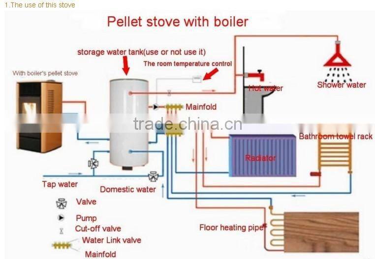 Free Standing Portable Wood Pellet Stove With CE EN14785