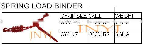 Lt Type Drop Forged Load Binder