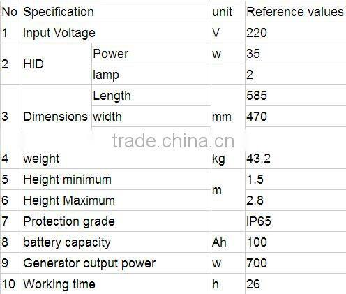 China manufacture 2*35W oil field HID scalable high mast emergency portable stadium rechargeable mobile lifter lamp towe RYFW928