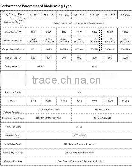Electrical Actuator, modulating electric actuator, motorized electric actuator