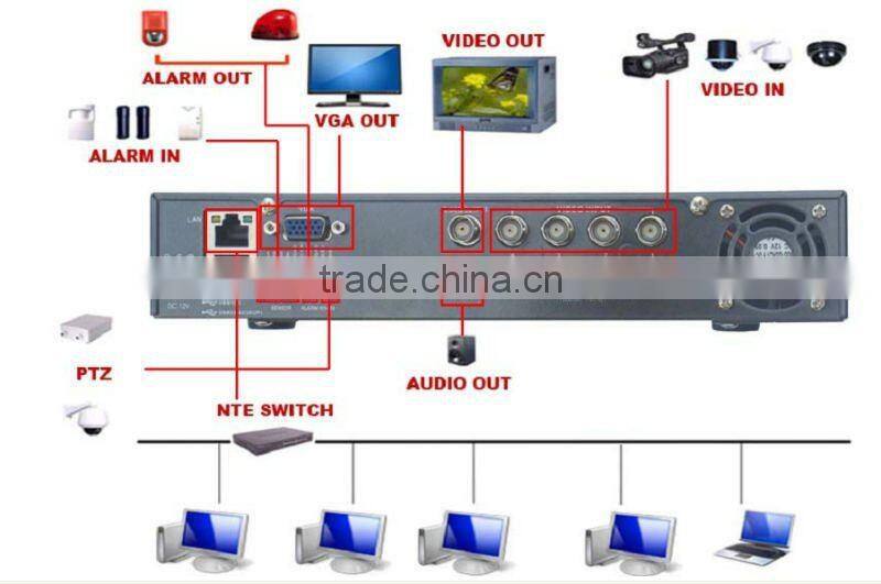 Support D1 CIF H.264 16CH DVR dvr h264 cms free software in stock
