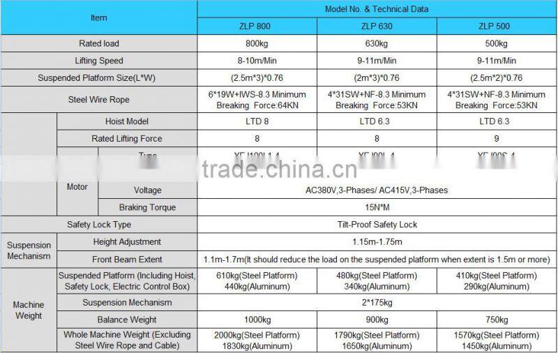 ZLP800 China Manufacturer Window Cleaning Suspended Platform/Cradle/Gondola for sale