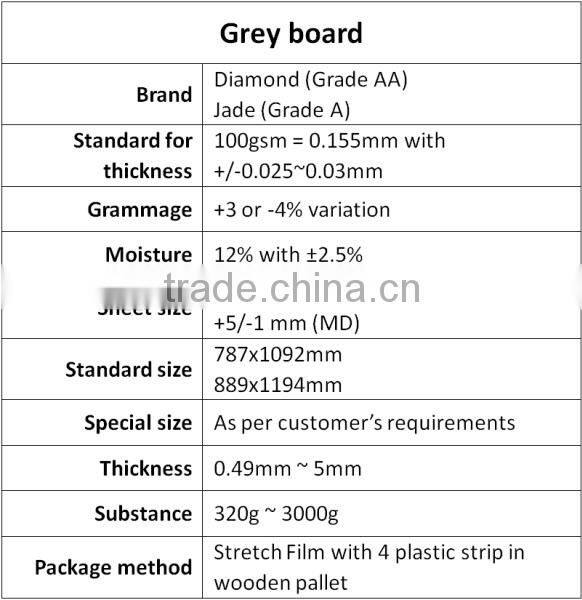 2015 new products Alibaba trade assurance dongguan paper gray board