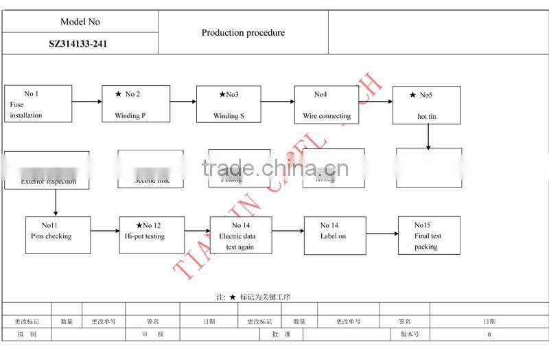 CE, ROHS, VDE, UL PCB mounted encapsulated 9V ac transformer