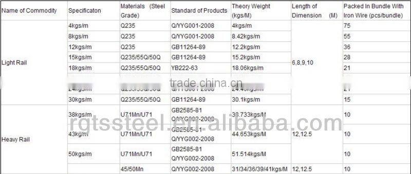 QU100 steel crane rail