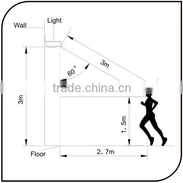 16 LED Power Motion Sensor Security Lamp Outdoor Waterproof Led Solar Garden Light
