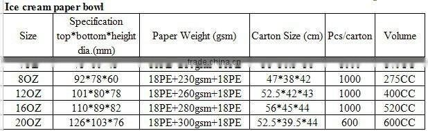 16oz paper bowl, ice cream paper container, 400ml paper cup for ice cream