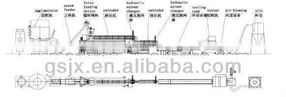 waste pp pe woven bag granule making machine