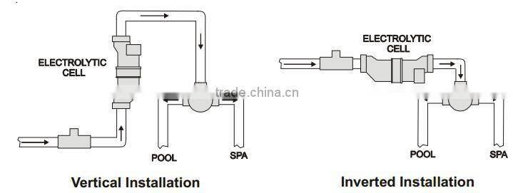Salt Pool Chlorinator Cell