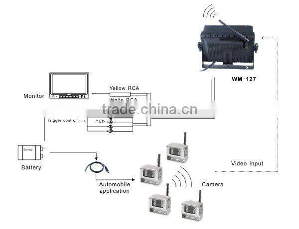 2.4g outdoor wireless security camera for home and bus