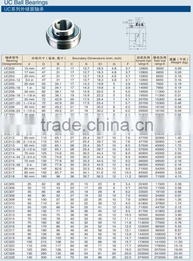 Good quality bearing ucp328 pillow block bearing