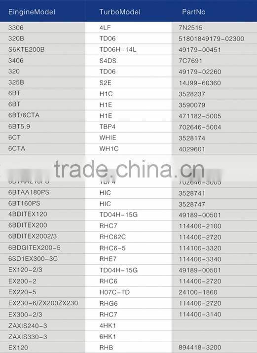 Christmas spare parts 6207818210 electric turbocharger for PC200-5 6D95 6D14