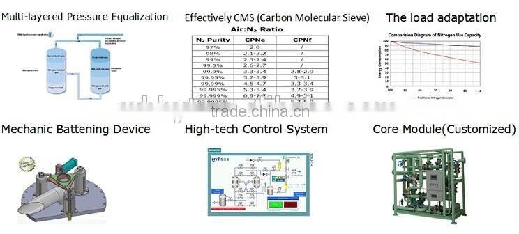 PSA NITROGEN GENERATING MACHINE
