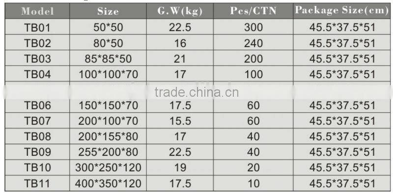 Safety plastic electrical water proof junction box