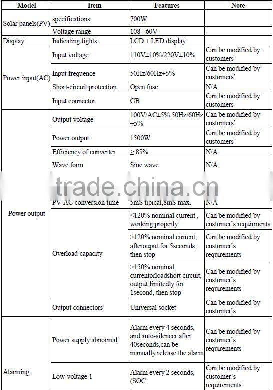 48V Lithium ion Battery 48v 50ah 38120s Battery Pack for Solar Light