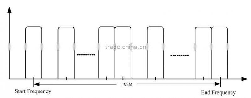 Dexin NDS3316 catv dvb-c modulator
