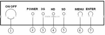 the best sell SDI to DVI/VGA Scaler Converter hd sdi converter