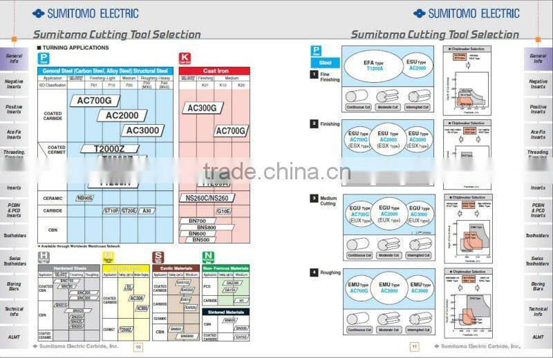 SUMITOMO Carbide,cutter milling tools turning process,PTFN Type