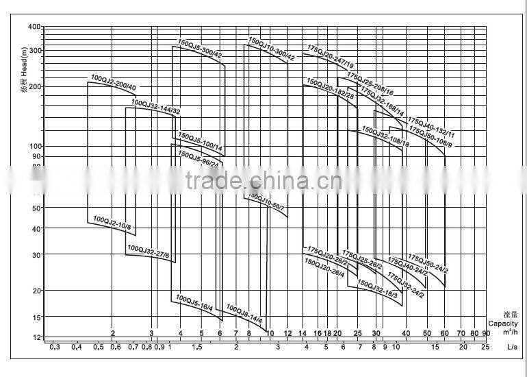 Hot Water Submersible Pump