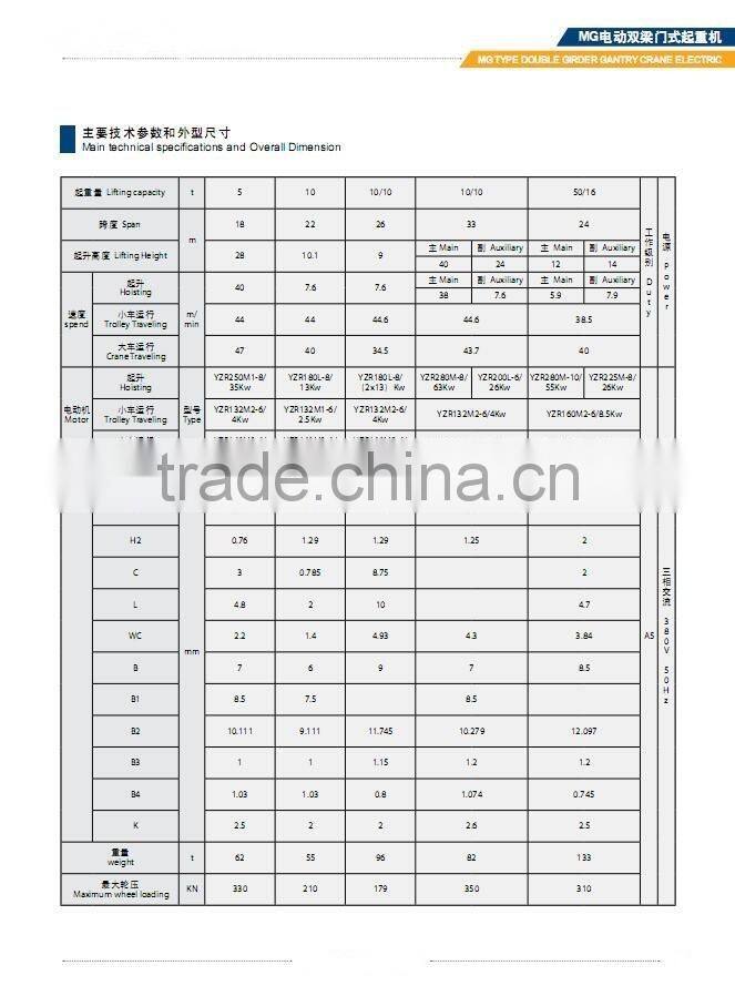 MH,MHB,MG,MC,MDG,MDC,MDZ TYPE Double Grider and Single Grider Semi Gantry Cranes