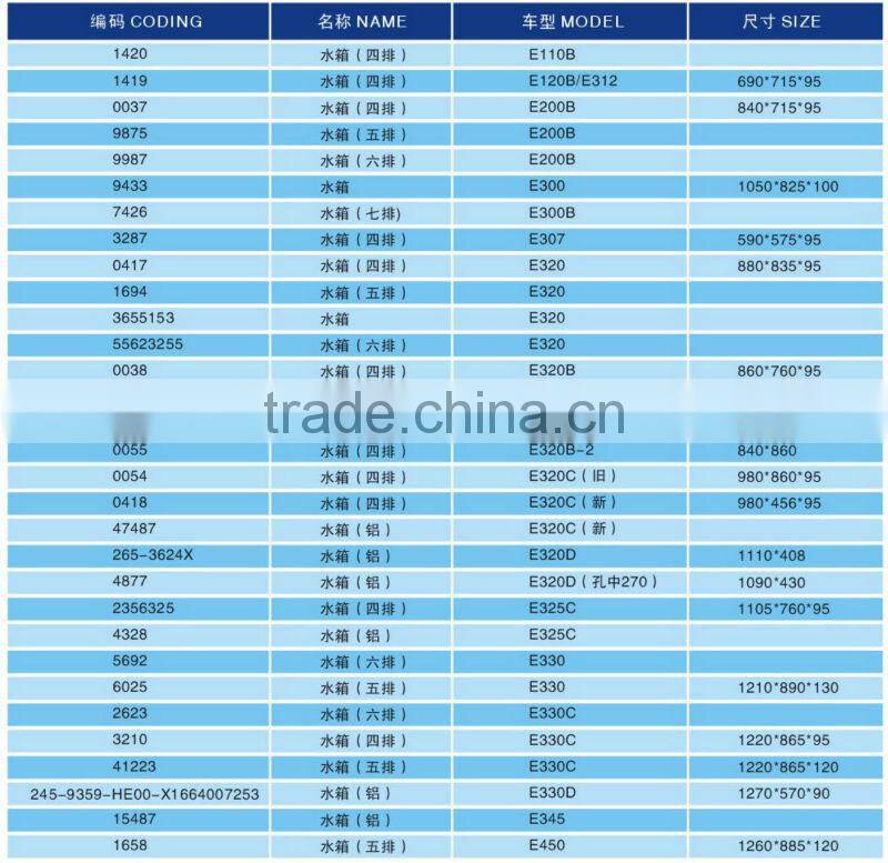 excavator radiator/Construction Machinery/oem/is9001