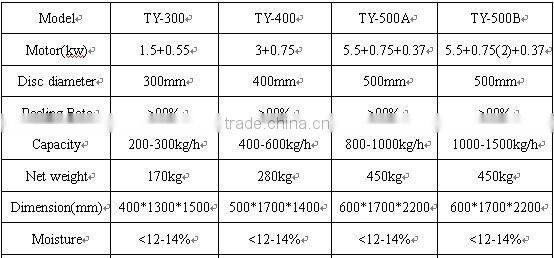 Soybean Peeling Machine /Soybean dehulling machine