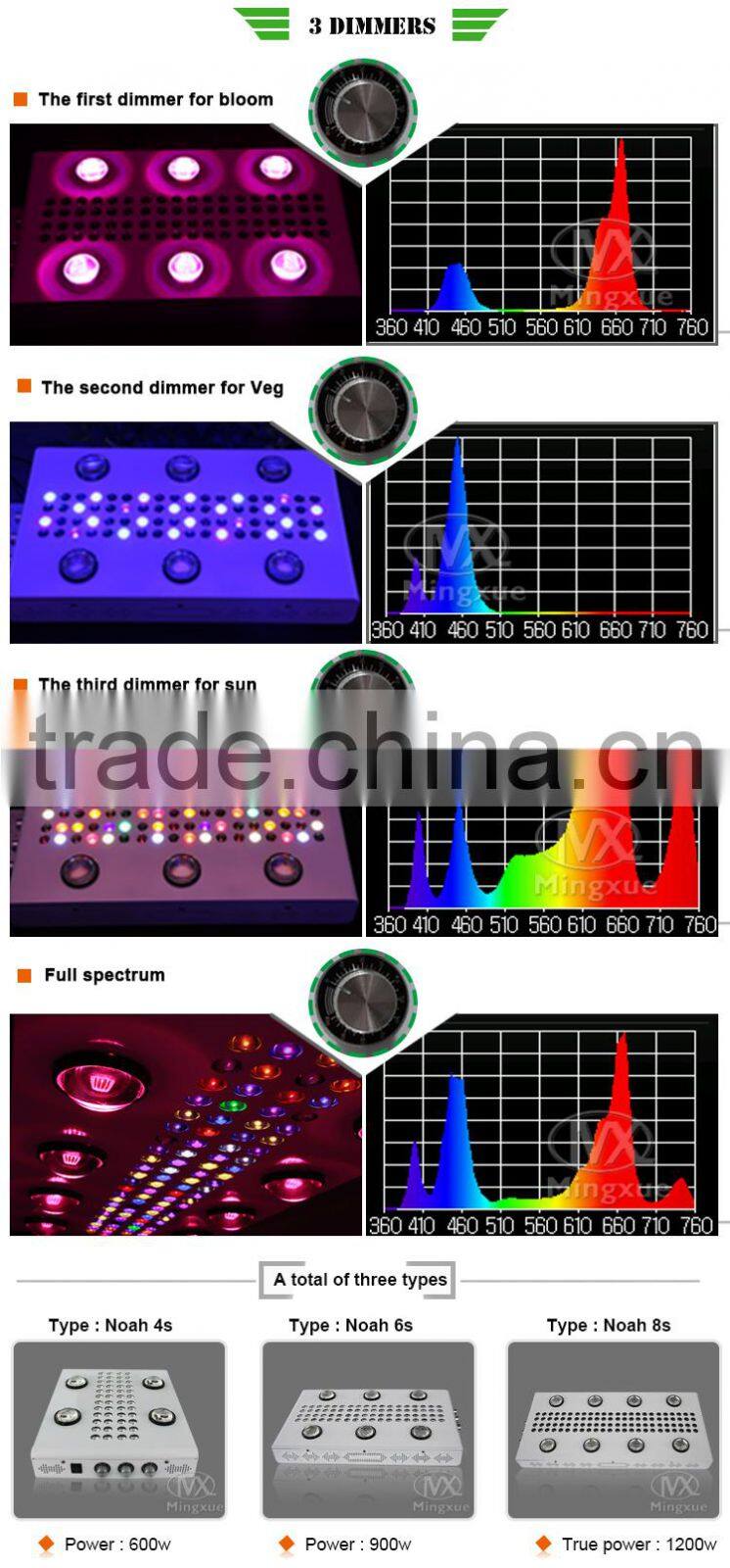 900W Glass Lens Full Spectrum Led Grow Light,Gehl Hydrop Best Seller Led Grow Light