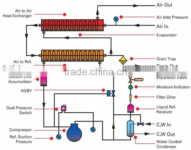High Quality Korean Refrigerated air dryer(Water Cooled Type)