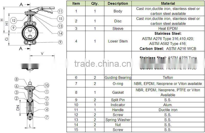 9501 6 inch butterfly safety valve for sea water control