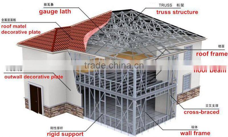 fast construction steel structure prefab house prefab villa