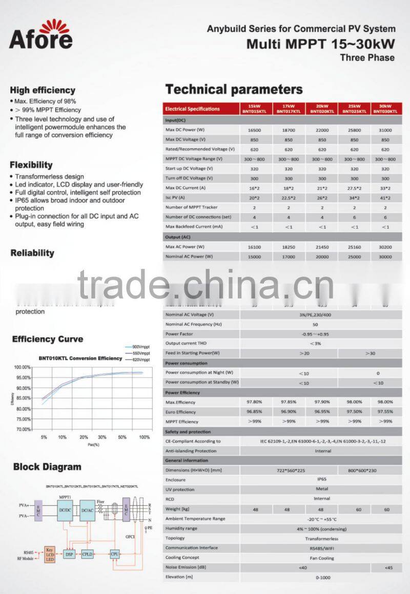 2017 new Afore on grid inverter 30KW for solar on grid system