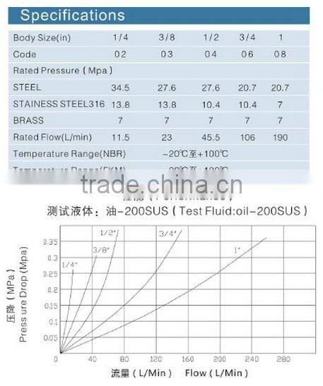 ISO 7241-1 Series B ball locked stainless steel quick disconnect coupling