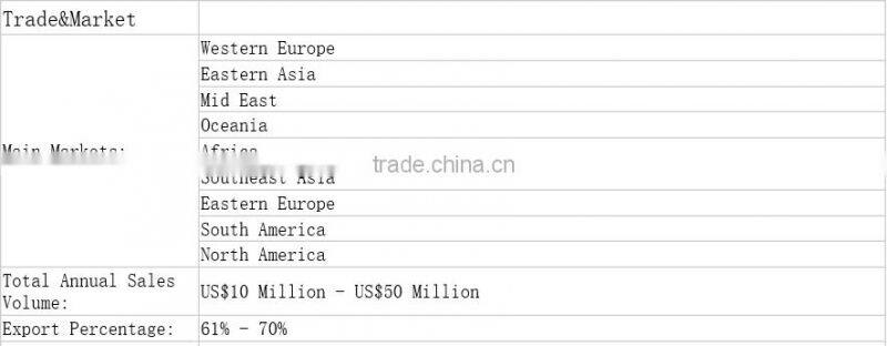 100% cotton waffle bathrobe for hotel and home use