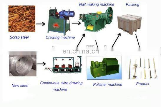 China building nails making machine nails polish making machine