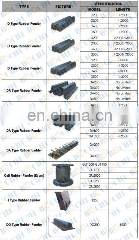 Marine Dock Fan Type Rubber Fender