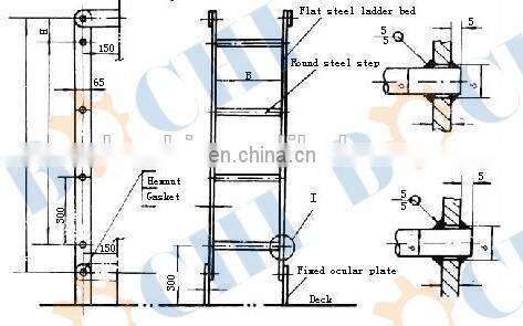 BOCHI Marine Ladder for Draft Reading