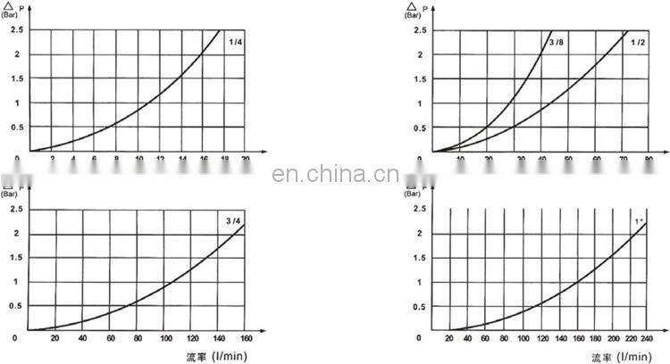 KZF ISO7241-B Ball Locking Type Stainless Steel Hydraulic Quick Release Coupler