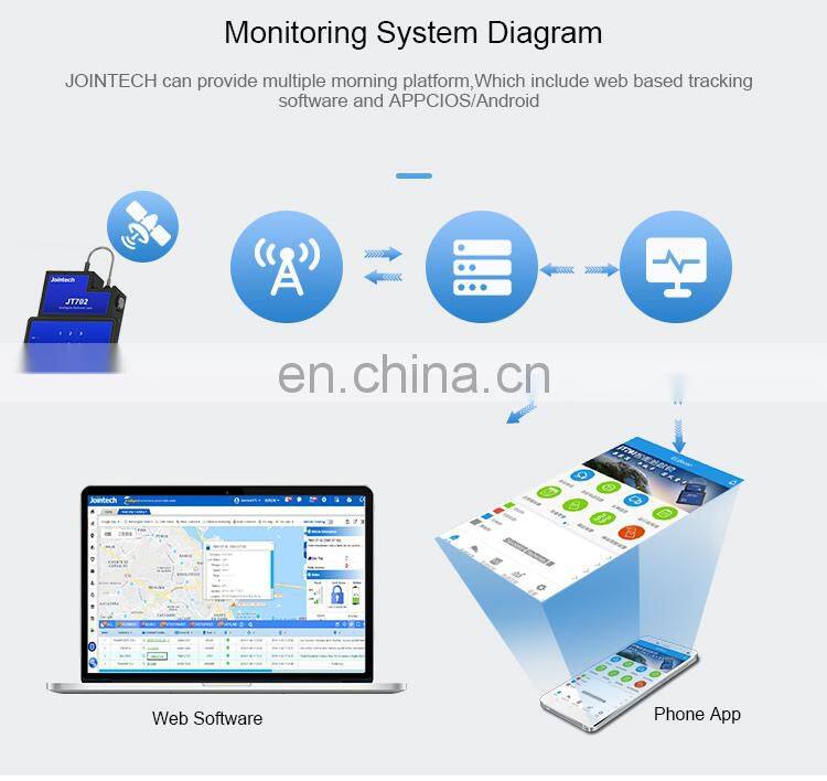 Wholesale keyboard intelligent padlock with gps electronic locking device container e lock