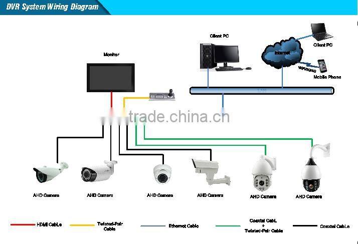 Manufacturer 36X Full HD 1080P AHD PTZ Camera f=4.6mm~152mm IR 120m OEM Pan/Tilt/Zoom Camera