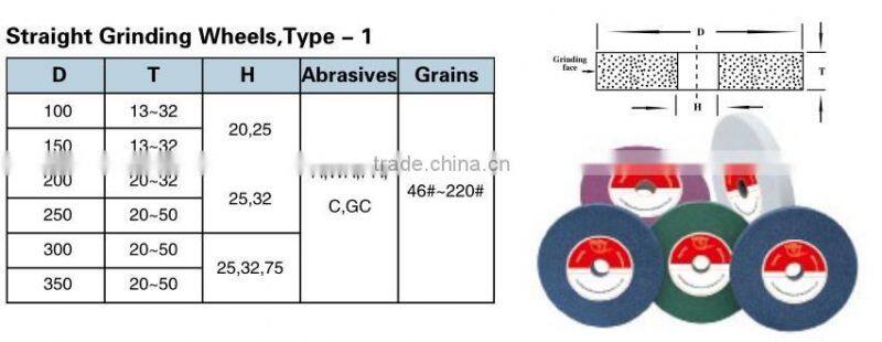 6 Inch grinding wheels