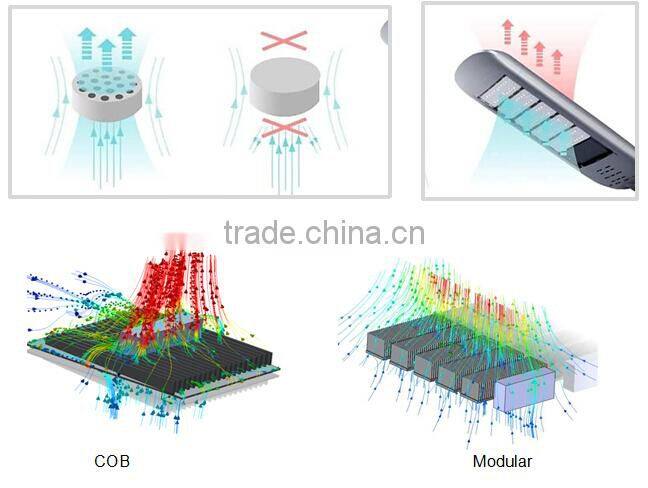 high lumen Led Tunnel Light, 40W 50W 60W 80w 100W 120w Led Tunnel Light, 5 Year Warranty Led Tunnel Light