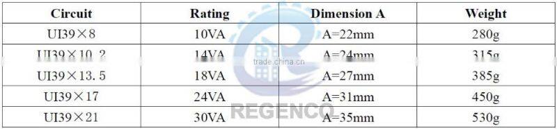 Encapsulated Transformers UI39, 10VA~30VA