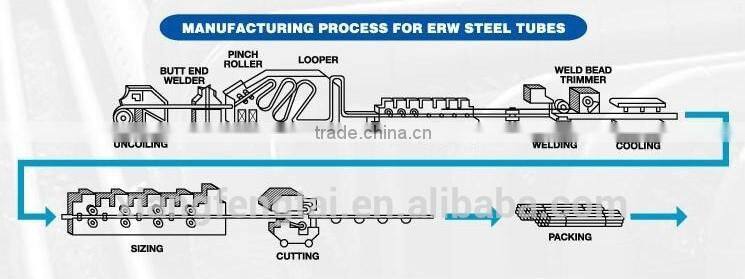 High Frequency HF steel pipe mill machine