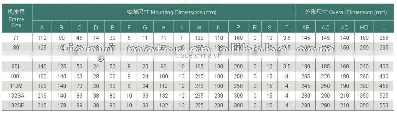 YC High Efficiency ac Electric Motor with Blue Color