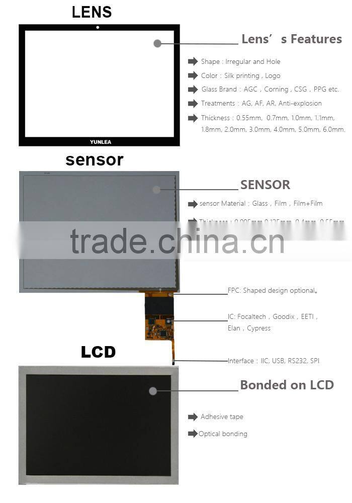Sample instock Win7, win8, linux, wince,android operating system usb interface capacitive touch foil