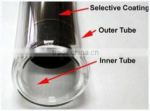 three coating solar evacuated tube