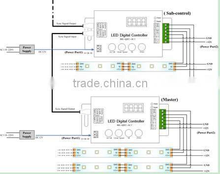 2015 new product 14.4W 5050 LED Bar Light 100CM 60LEDs/M LED Rigid Strip DC 12V waterproof LED Tube