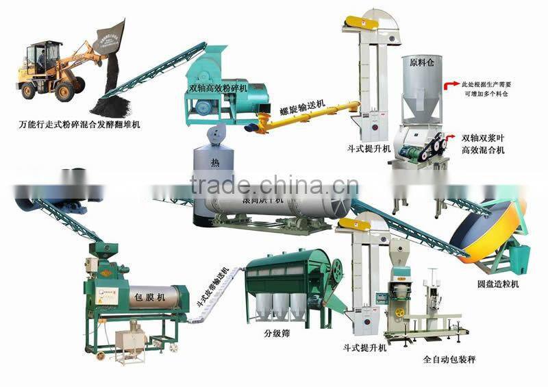 Hot Sale biological organic fertilizer granulator