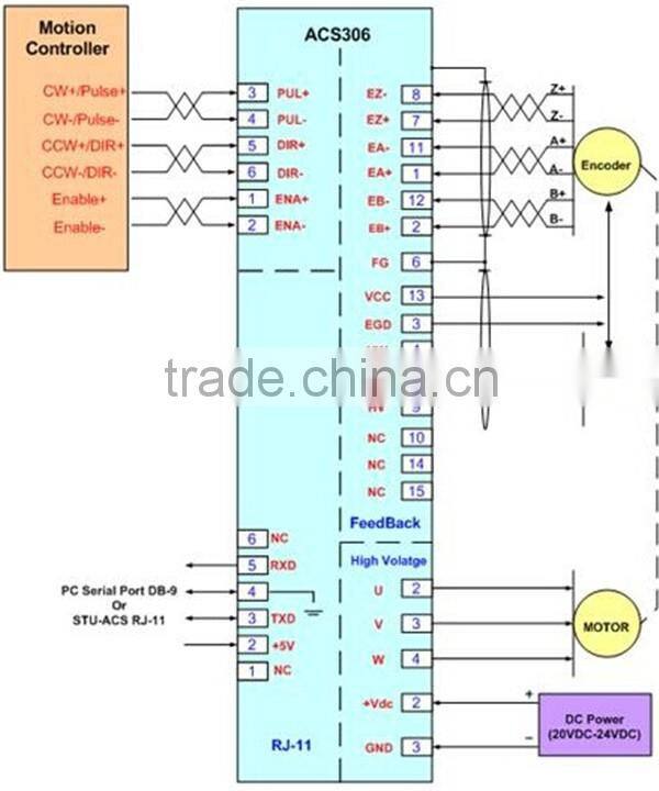 ACS306 leadshine cnc brushless dc servo motor drive
