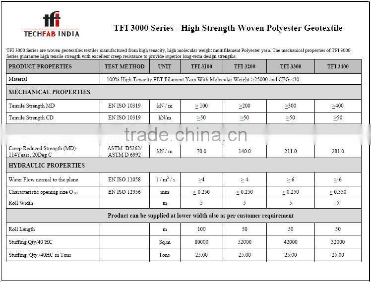 Polyester Woven Geotextile